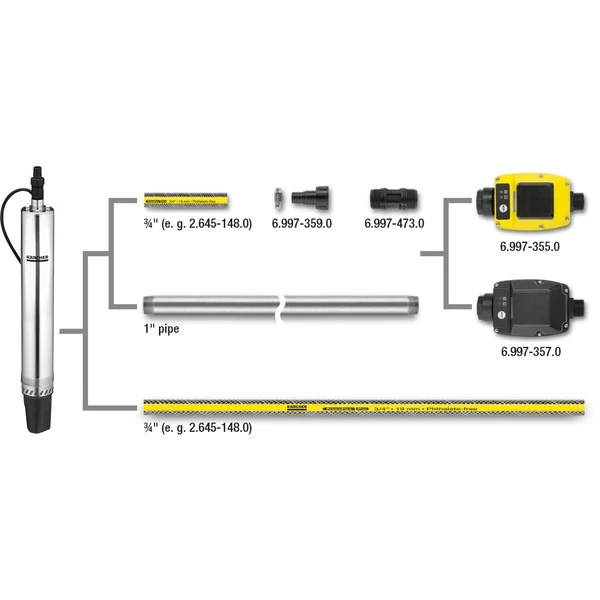 Kärcher Raccord Mâle/mâle G1 > G1 3